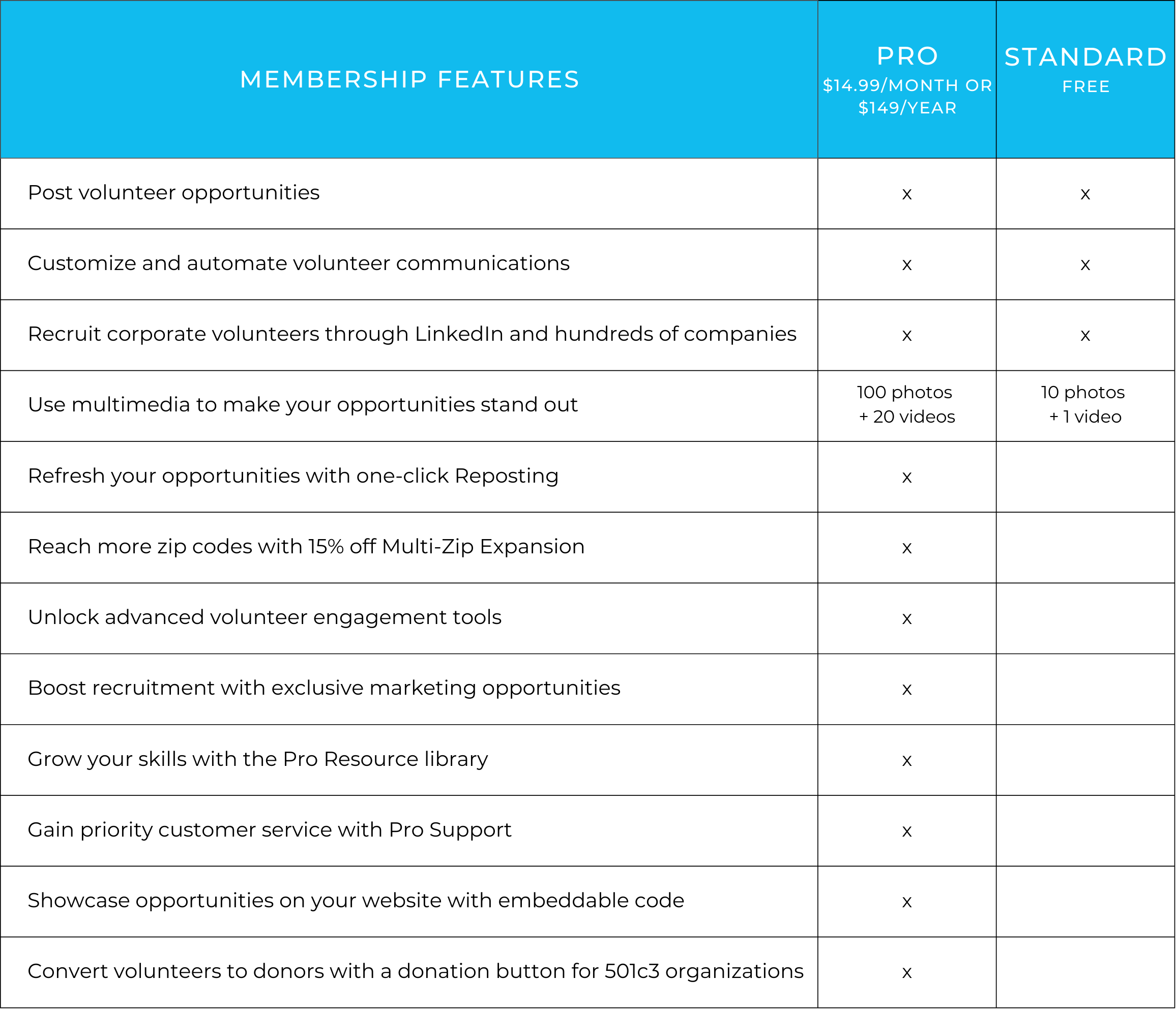 Membership Features-2